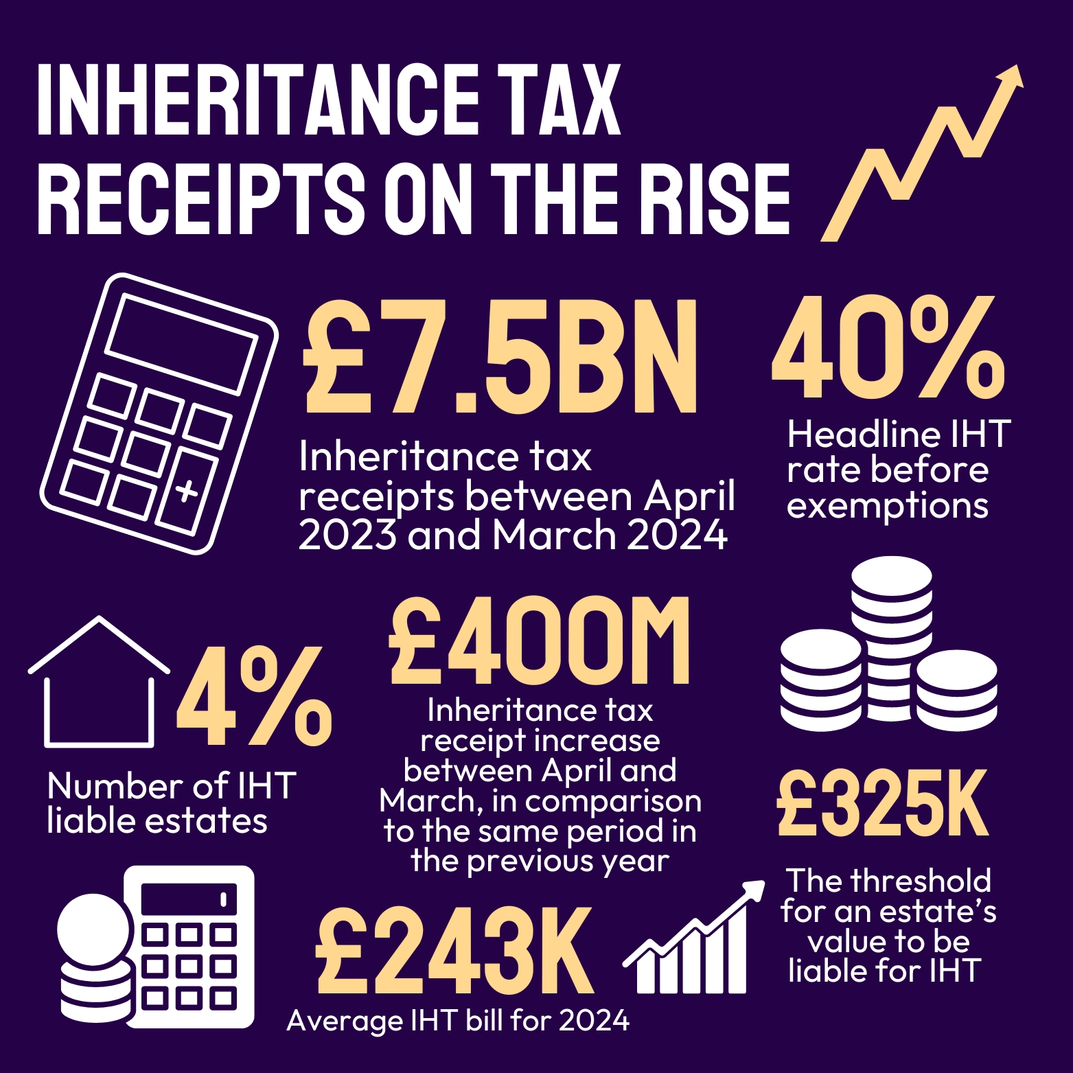 Inheritance tax receipts infographic foskett marr